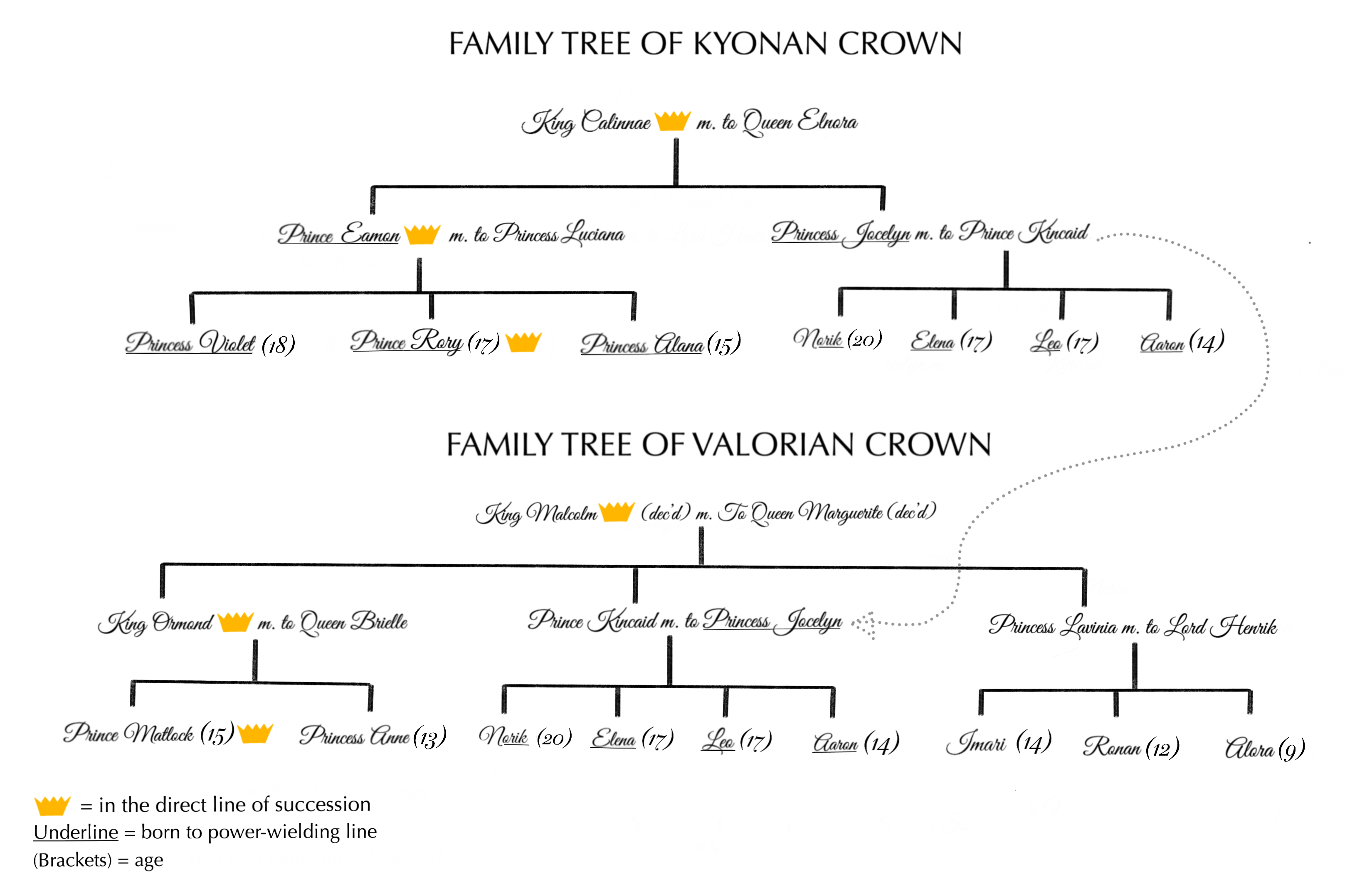 Royal Family Trees for Novella